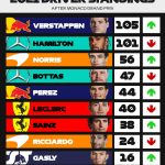 campeonato f1 monaco