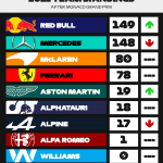 campeonato f1 monaco constructores