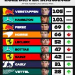 f1 campeonato pilotos