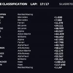 Sprint-BritishGP-F1
