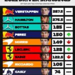 campeonato f1