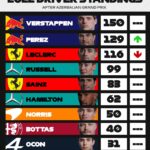 campeonato-pilotos-f1