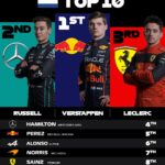 resultados-zandvoort